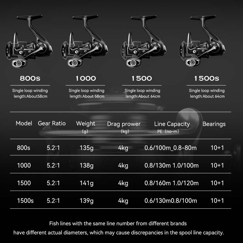 TSURINOYA Reel Pancing Spinnin - Kastking Reel Zephyr ulasan dan harga