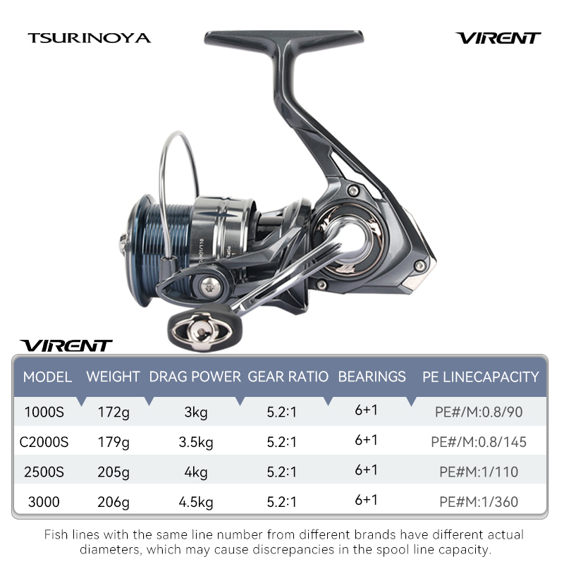 TSURINOYA Reel Spinning Serbag - Kastking Reel Zephyr ulasan dan harga